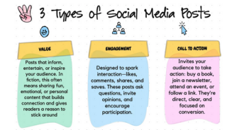 📱 The 3 Types of Social Media Posts - Author Achievement